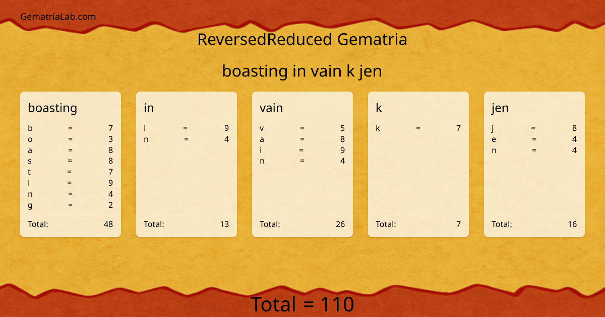 boasting in vain k jen in reversedReduced Gematria